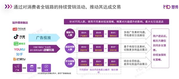 慧博科技：如何做好618最后一波冲刺？TOP10的品牌选择它