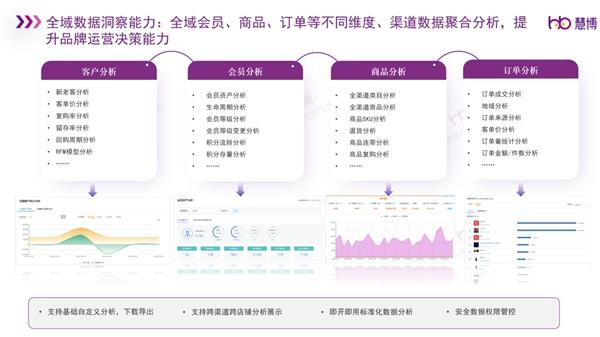 慧博科技：如何做好618最后一波冲刺？TOP10的品牌选择它