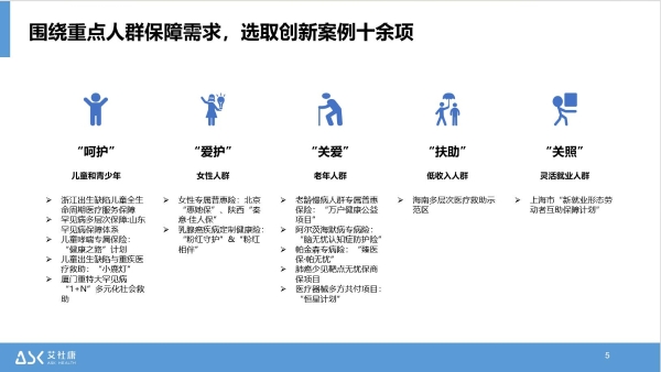 报告解读《2022-2023多层次医疗保障创新案例集》