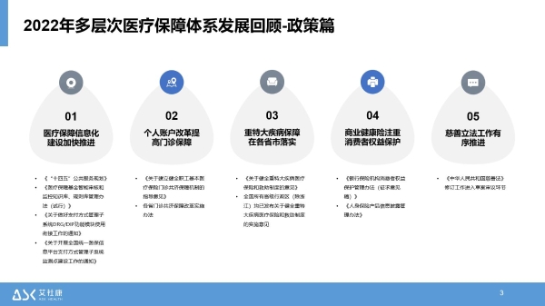 报告解读《2022-2023多层次医疗保障创新案例集》