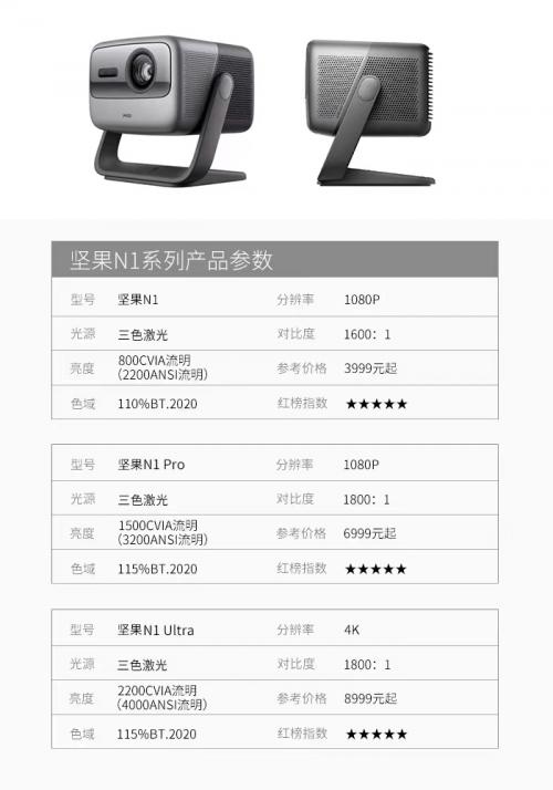 三色激光投影仪怎么选？618宅家投影仪红榜，一文看懂