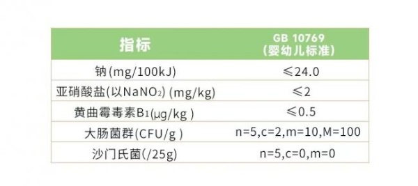 婴标胚芽米首次面市，秋田满满婴标矩阵加速升级