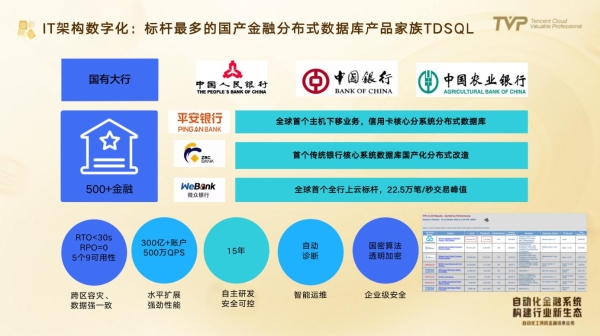  数字化转型排头兵，金融行业如何利用科技赋能业务 | TVP金融闭门会