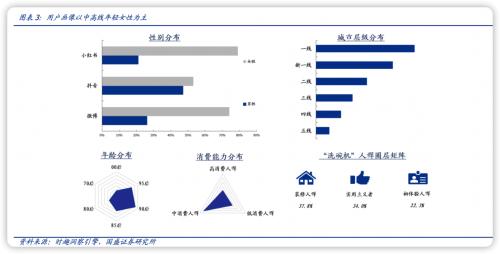  老板电器涨超5% 联手王一博助力新品类的破圈增长