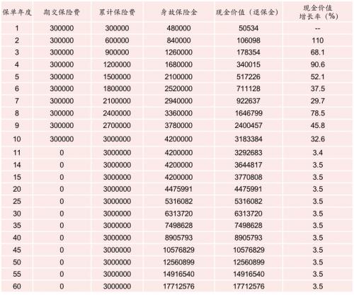 平安盛世金越（尊享版）终身寿险有何用？保障长远生活抵抗未知风险