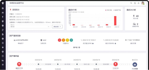  聚焦智能汽车网络安全，智车信安新一代VSOC+发布 