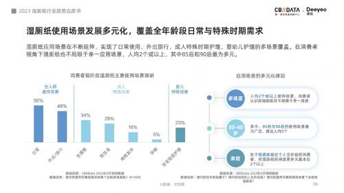 超七成消费者认可使用体验，湿厕纸或将引领品质用纸新风潮 - CBNData报告