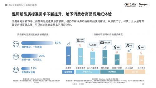 超七成消费者认可使用体验，湿厕纸或将引领品质用纸新风潮 - CBNData报告