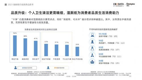 超七成消费者认可使用体验，湿厕纸或将引领品质用纸新风潮 - CBNData报告