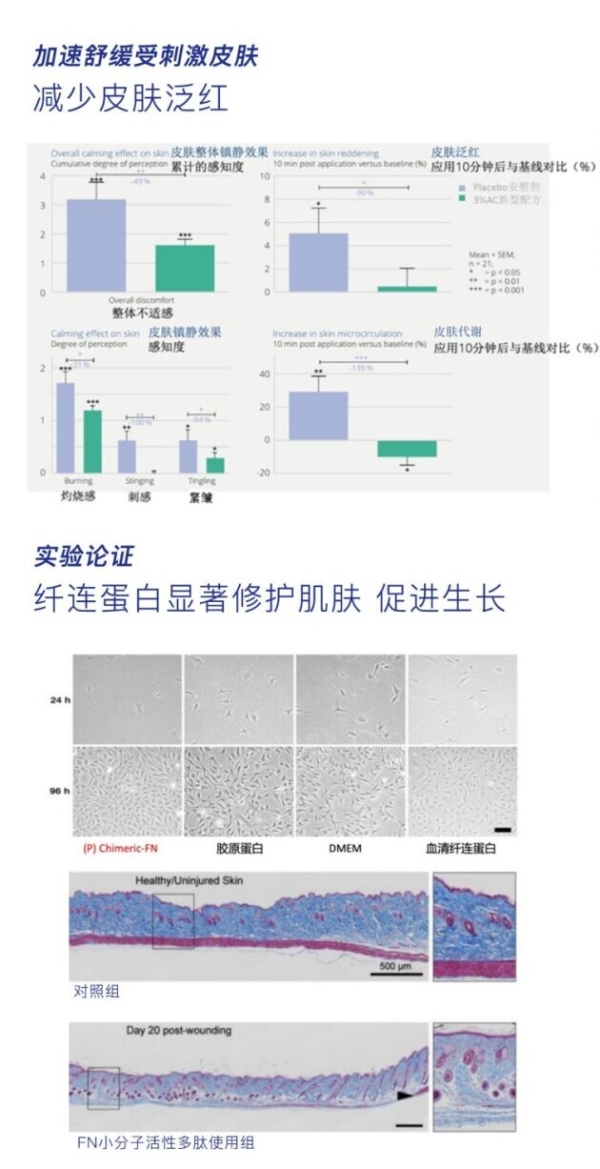  不同肤质的敏感肌需如何护肤？蓓肌安舒缓修护霜成“全能选手”