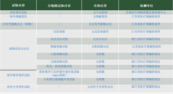  聚源回忆 | 2019年中国重组胶原蛋白首次被国际化妆品原料名称（INCI）目录纳入