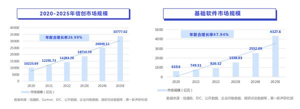  2023年中国信创产业研究报告：统信UOS斩获四项最佳！