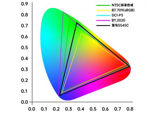 618只买“真4K”投影仪，坚果N1 Ultra、极米H6全面大PK！