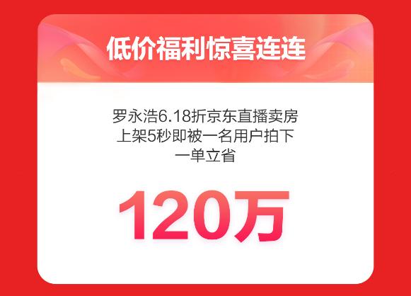 京东618开门红家居产业带增长显著 宫沁等20个义乌产业带品牌成交额同比超10倍