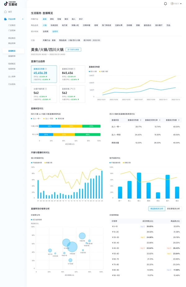 抖音生活服务官方数据平台「生意经」上线，助力生意全“数”启航