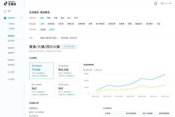 抖音生活服务官方数据平台「生意经」上线，助力生意全“数”启航