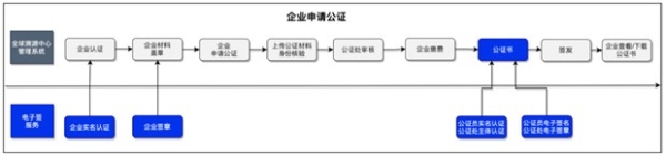  全球溯源中心创新成果发布，法大大助力溯源系统建设