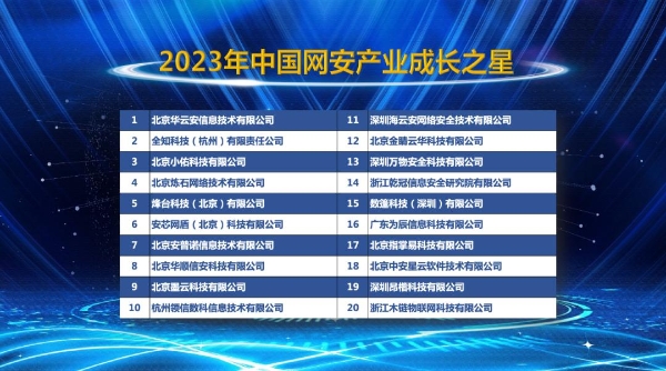 2023 CCIA 年度榜单出炉，华云安跃居成长之星榜首！ 