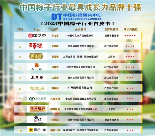 2023中国粽子行业最具成长力品牌十强榜发布