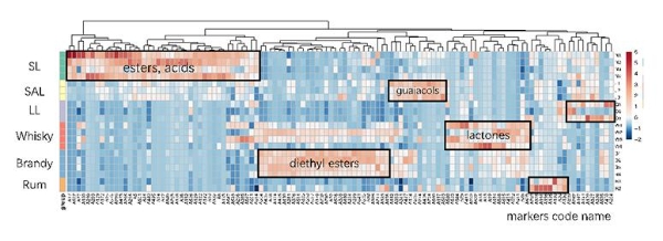 喜报！五粮液发表白酒风味研究，获国际期刊权威认可
