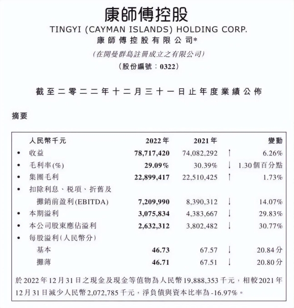  消费行为转变，康师傅如何诠释中国好味道？