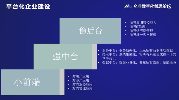 博尔捷数字科技集团创始人、董事长侯正宇博士：企业平台化管理