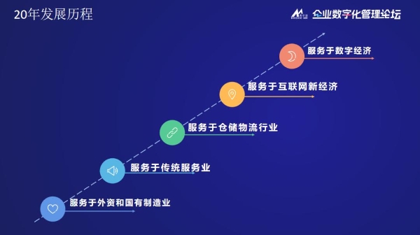 博尔捷数字科技集团创始人、董事长侯正宇博士：企业平台化管理