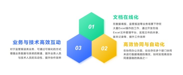 SpreadJS应用案例：某大型基金公司——高效提升数据监控平台使用效率