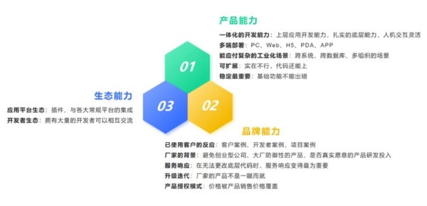 低代码应用案例：宁波金博—低代码助力ERP增值与交付 
