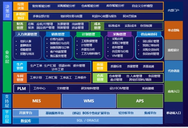 低代码应用案例：宁波金博—低代码助力ERP增值与交付 