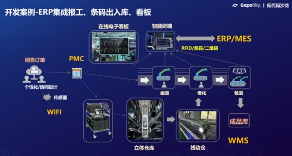 低代码应用案例：宁波金博—低代码助力ERP增值与交付 