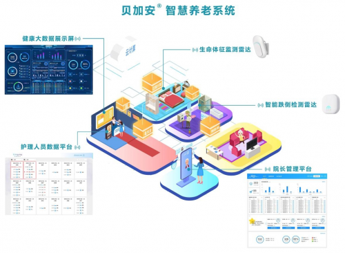 打造养老新生活，清雷科技与禾仁庭闱乐养老社区达成合作 