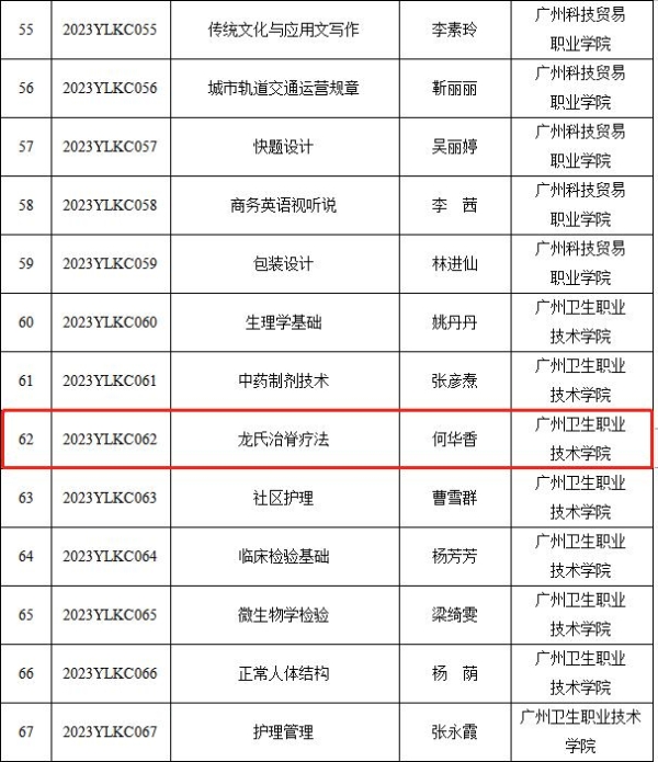  校企合作｜龙脊康脊柱学院校企共建广州市一流课程“龙氏治脊疗法”