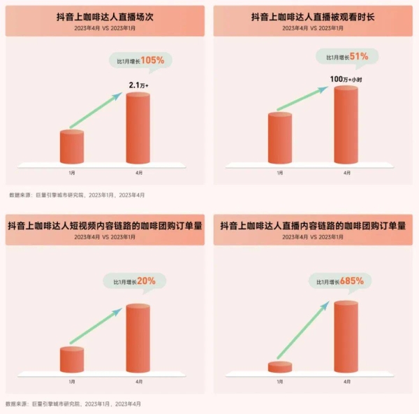 我的咖啡只卖0.1元 请问阁下拿什么应战？