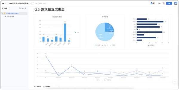  多元内容协作一体化来了！腾讯文档正式发布智能文档