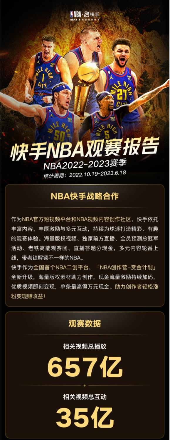  总播放量达657亿，快手多维助力NBA2022-2023赛季再掀篮球热潮