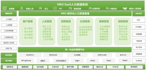 欧孚科技HROSaaS平台——企业数字化管理平台