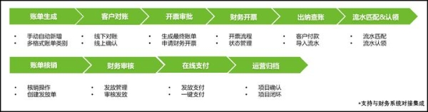 欧孚科技HROSaaS平台——企业数字化管理平台