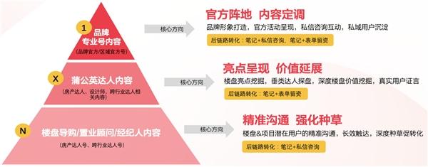 小红书「好房种草家」四大地区圆满落幕，房产行业的种草新指南来了！