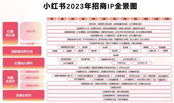 小红书「好房种草家」四大地区圆满落幕，房产行业的种草新指南来了！