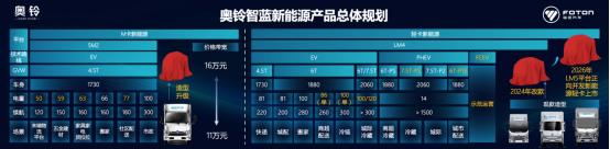 奥铃新能源战略发布 全面布局领跑新能源 为用户创造更多价值