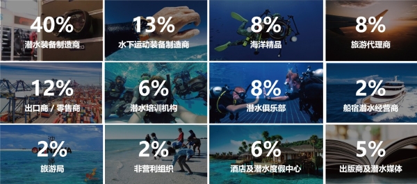 2023上海国际潜水暨度假观光展 精采亮点抢先看！