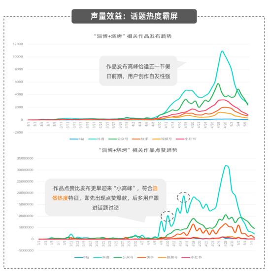 优布劳夏日新品发布会亮相爆火城市淄博，打开精酿啤酒赛道新玩法