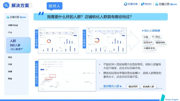 卖大虾只能卖四个月？巨量云图极速版助力海之优品提前布局潜力爆款新品，实现ROI 100%增长