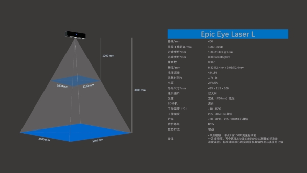 重磅新品！迁移科技发布全新激光3D相机，抗环境光性能优异