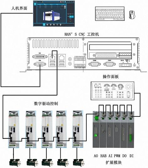  数智低碳驱动工业未来，人机共融赋能智慧工业