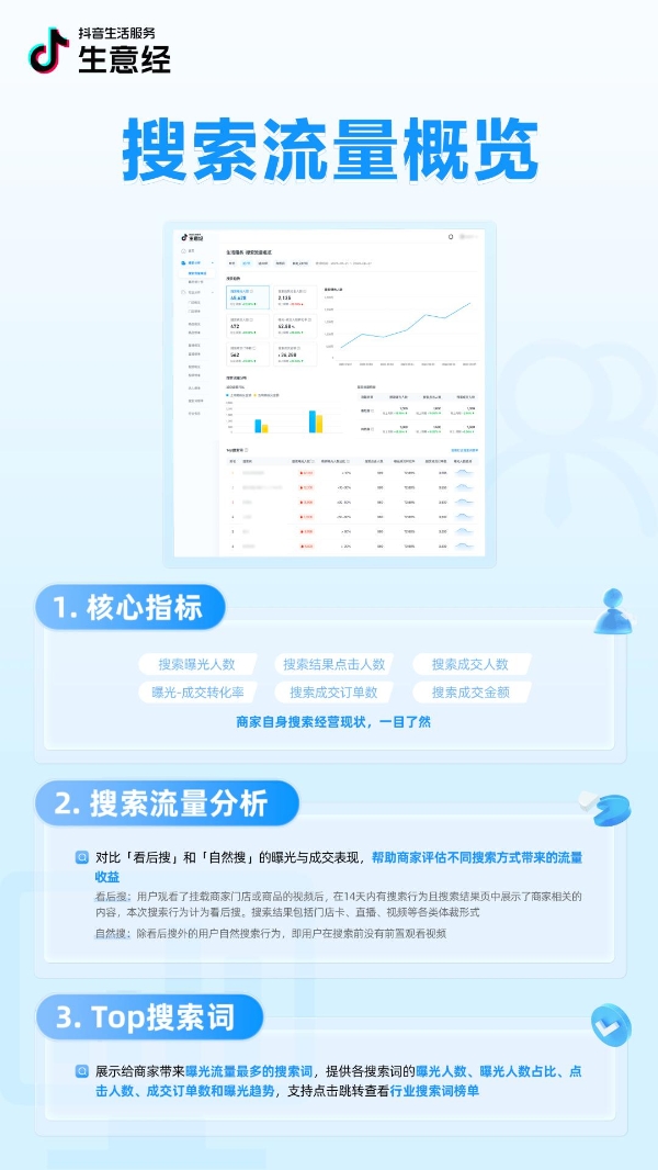 抖音生活服务生意经「搜索数据」能力上线！把握搜索流量，助力搜索经营