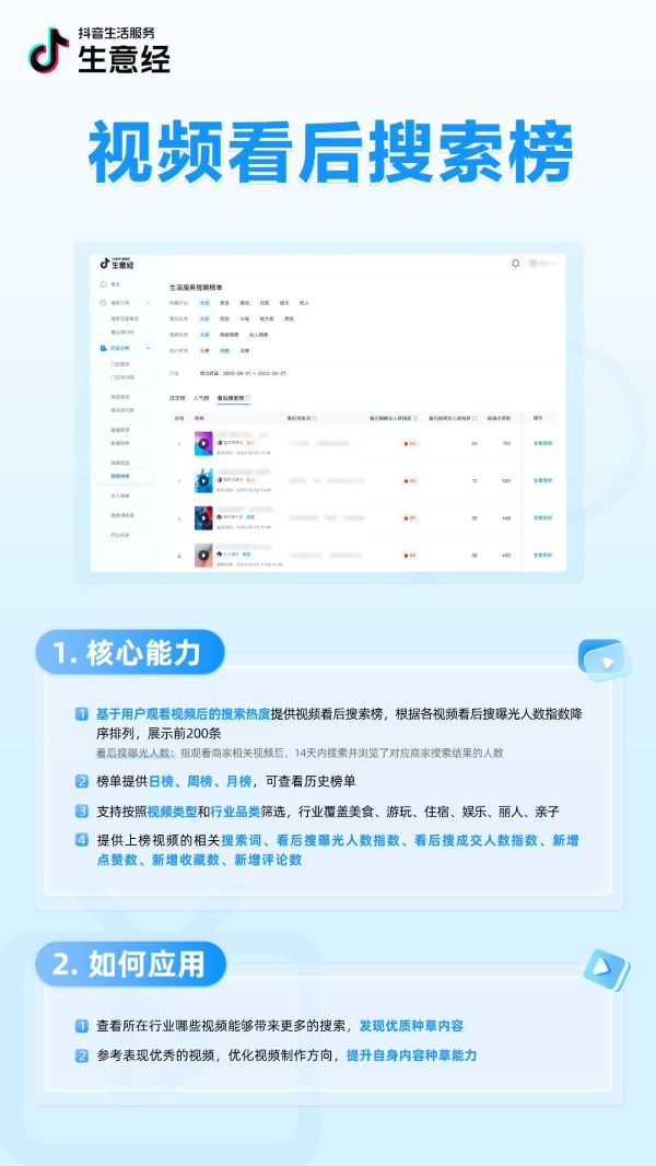 抖音生活服务生意经「搜索数据」能力上线！把握搜索流量，助力搜索经营