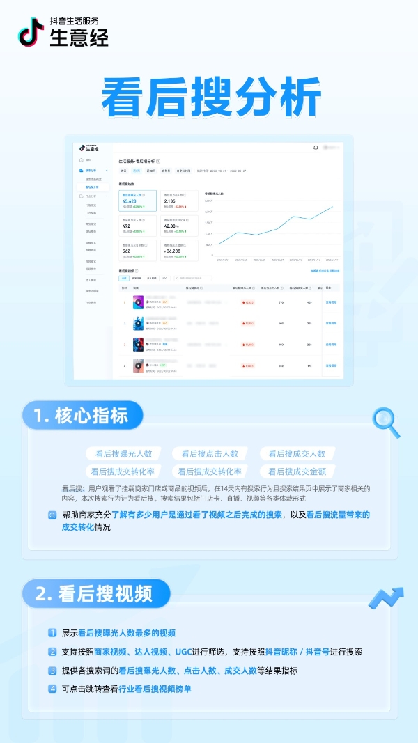 抖音生活服务生意经「搜索数据」能力上线！把握搜索流量，助力搜索经营