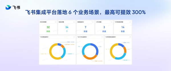 企业应用落地提速3倍，飞书助力制药企业加快研发生产